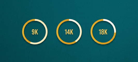 9K, 14K or 18K Gold: A Complete Guide for Diamond Jewellery Buyers
